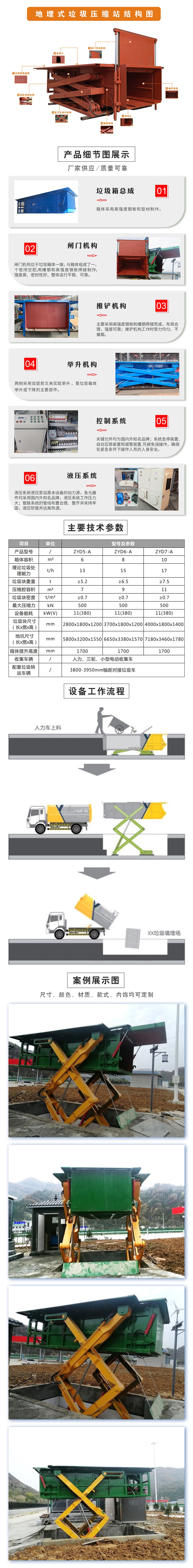 地埋式垃圾壓縮站（側(cè)舉）